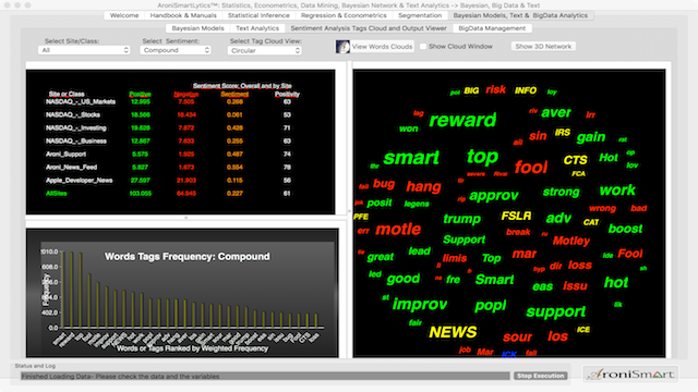 AroniSmartLytics702ProcessTextSentimentCloud27