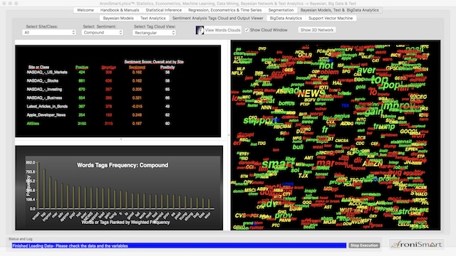 AroniSmartIntelligence Machine Learning, Big Data Analytics, Time Series Analysis, Bayesian Models, Neural Network, and Text Analytics