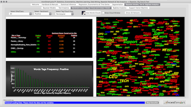 AroniSmartIntelligence™ in Action: Market Sentiment and Key Stocks