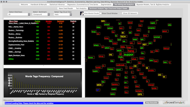 AroniSmartIntelligence™ in Action: Market Sentiment and Key Stocks