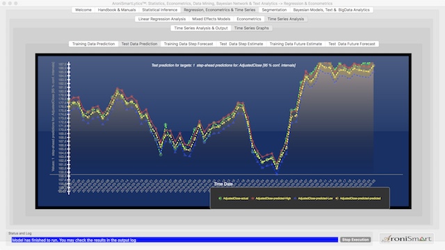 AroniSmartLytics™ : Time Series and Forecasting Machine Learning Module