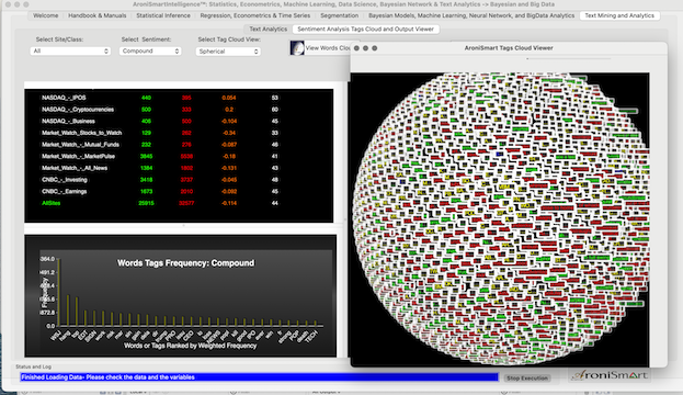 AroniSmartInvest™ in Action: Stocks, Market and Sentiment Analysis September 17, 2021