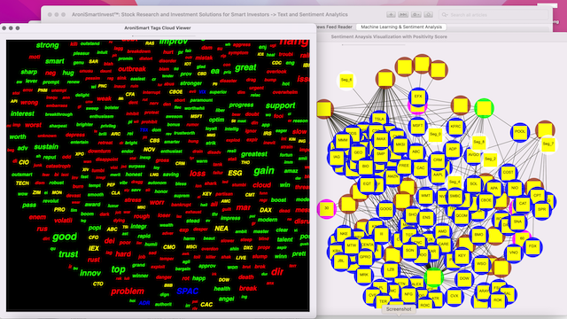AroniSmartInvest™ in Action: Stocks, Market and Sentiment Analysis August 27, 2021