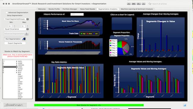 AroniSmartInvest Segmentation Stocks 2 9 2021