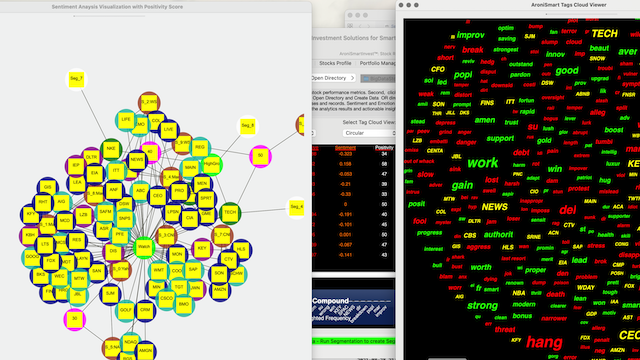 AroniSmartInvest™ in Action: Stocks, Market and Sentiment Analysis August 27, 2021