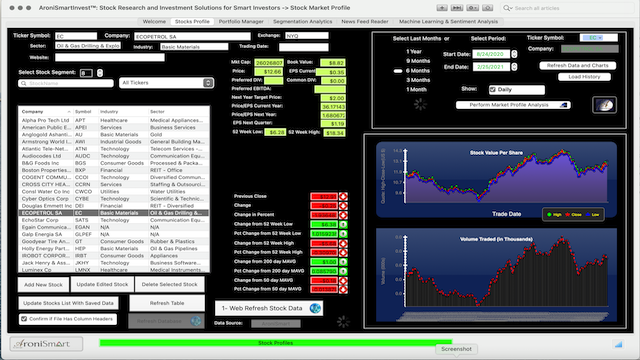 Market Profile Module 2021 02 25